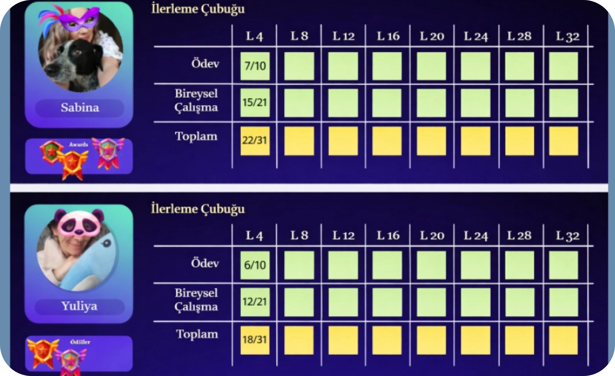 Matematik Maceraları Seviye 4: 8-10 yaş Çocuklar için Online Matematik Kursu | Kodland
