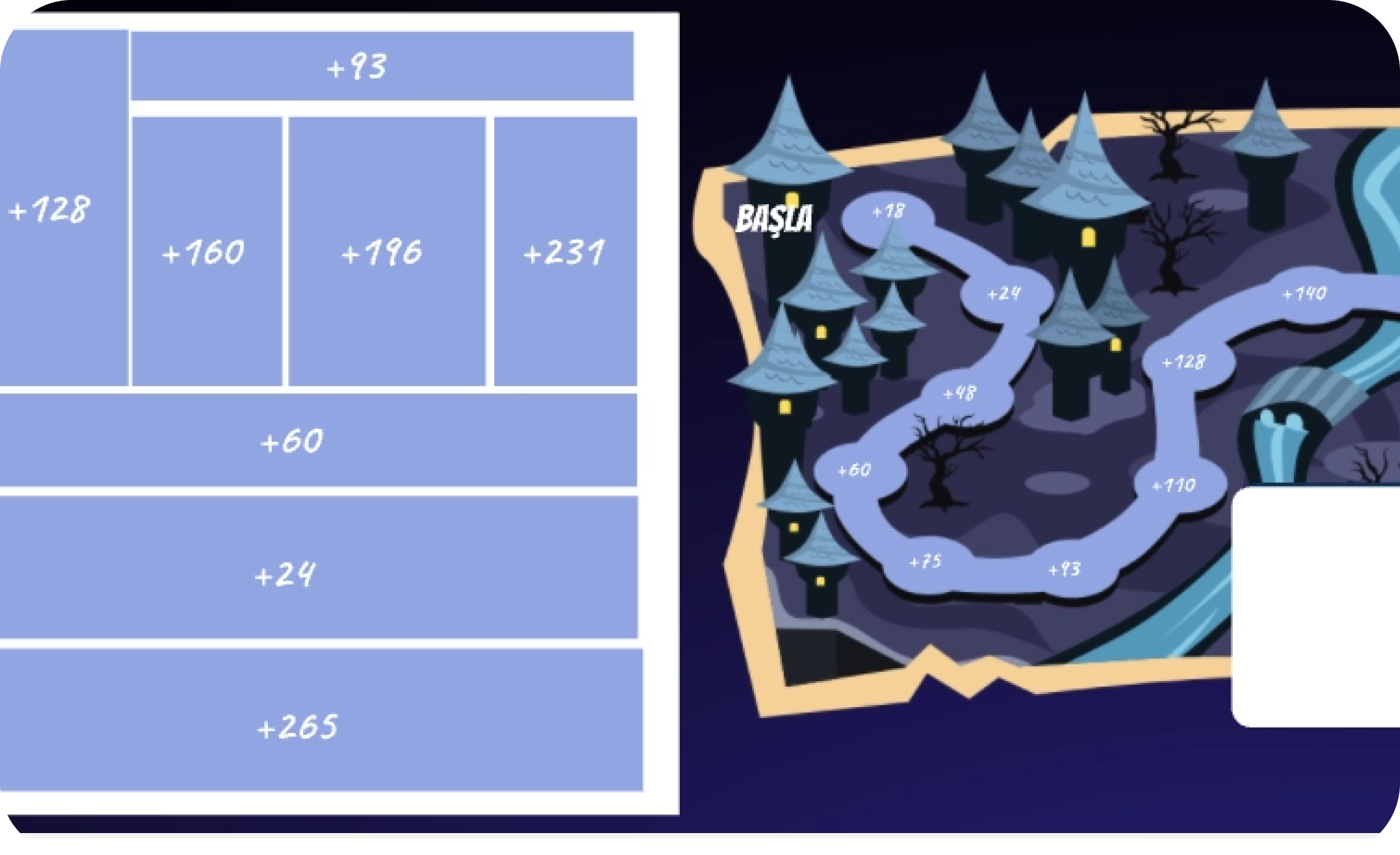 Matematik Maceraları Seviye 5: 9-11 yaş Çocuklar için Online Matematik Kursu | Kodland